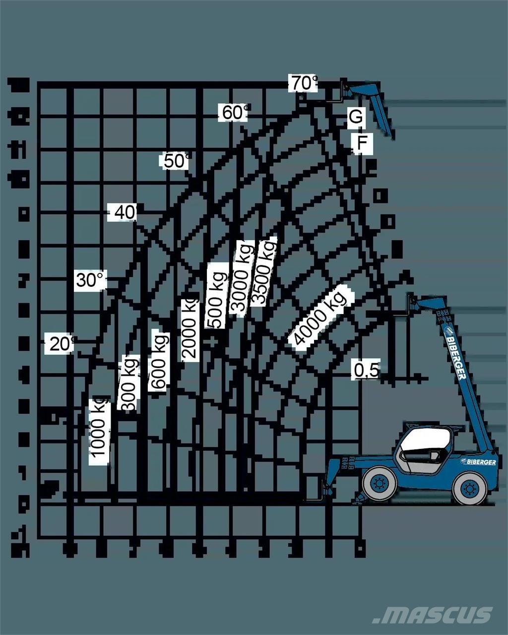 Merlo P 40.13 Andere Arbeitsbühnen