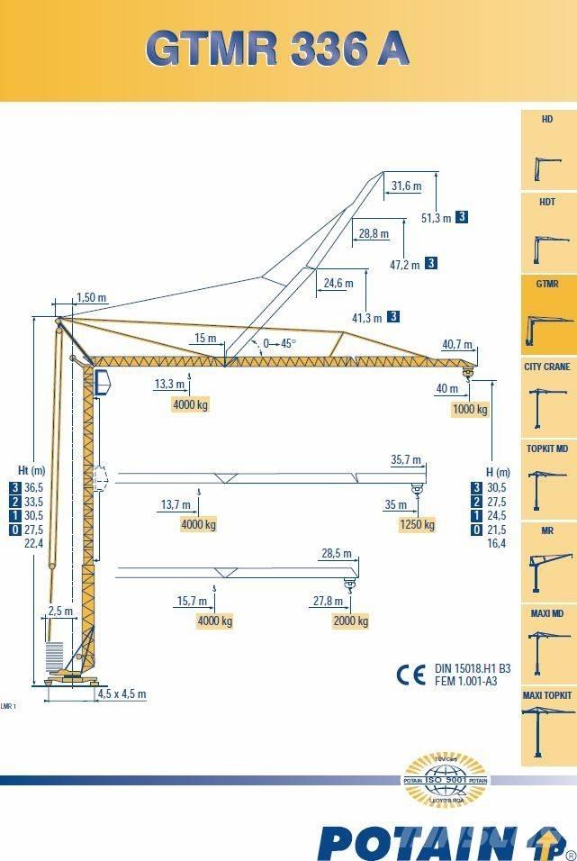 Potain 336A Selbstaufrichtende Krane