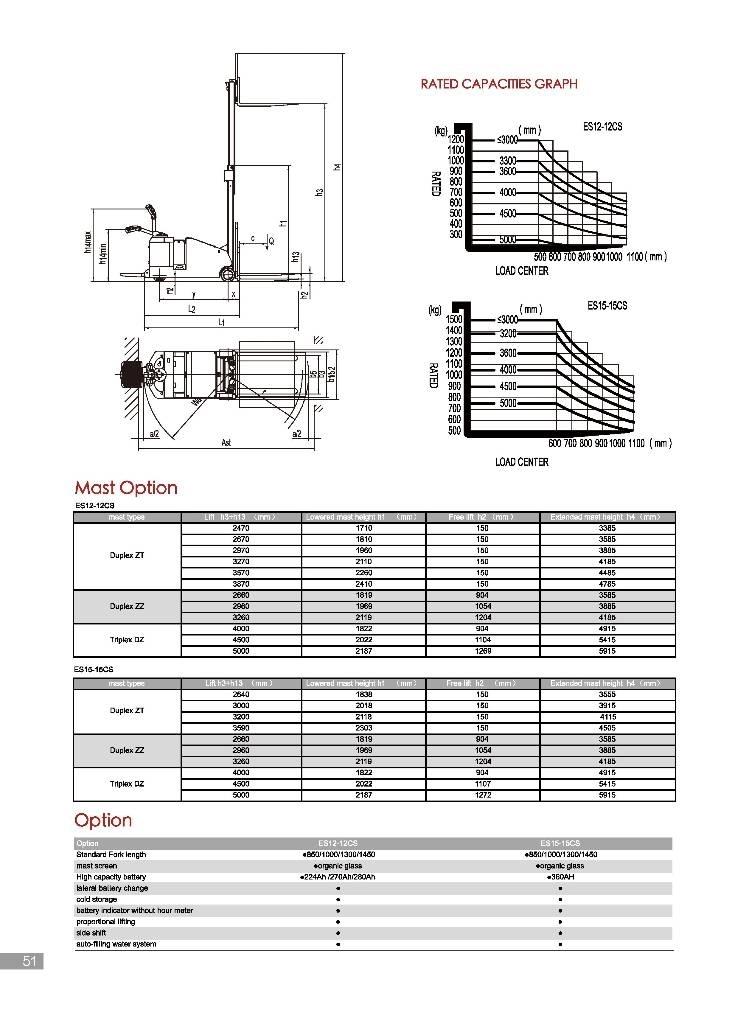 EP ES12-12CS Deichselstapler