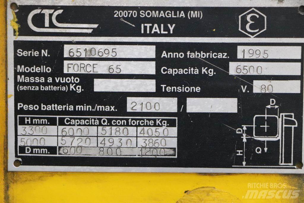 CTC Force 65 Elektrostapler