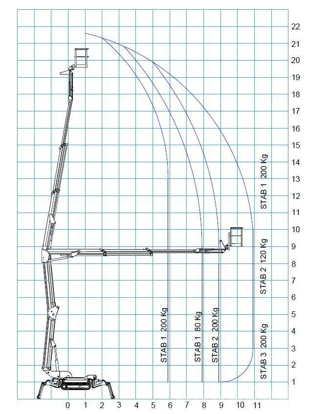 Bluelift R 220C Gelenkteleskoparbeitsbühnen