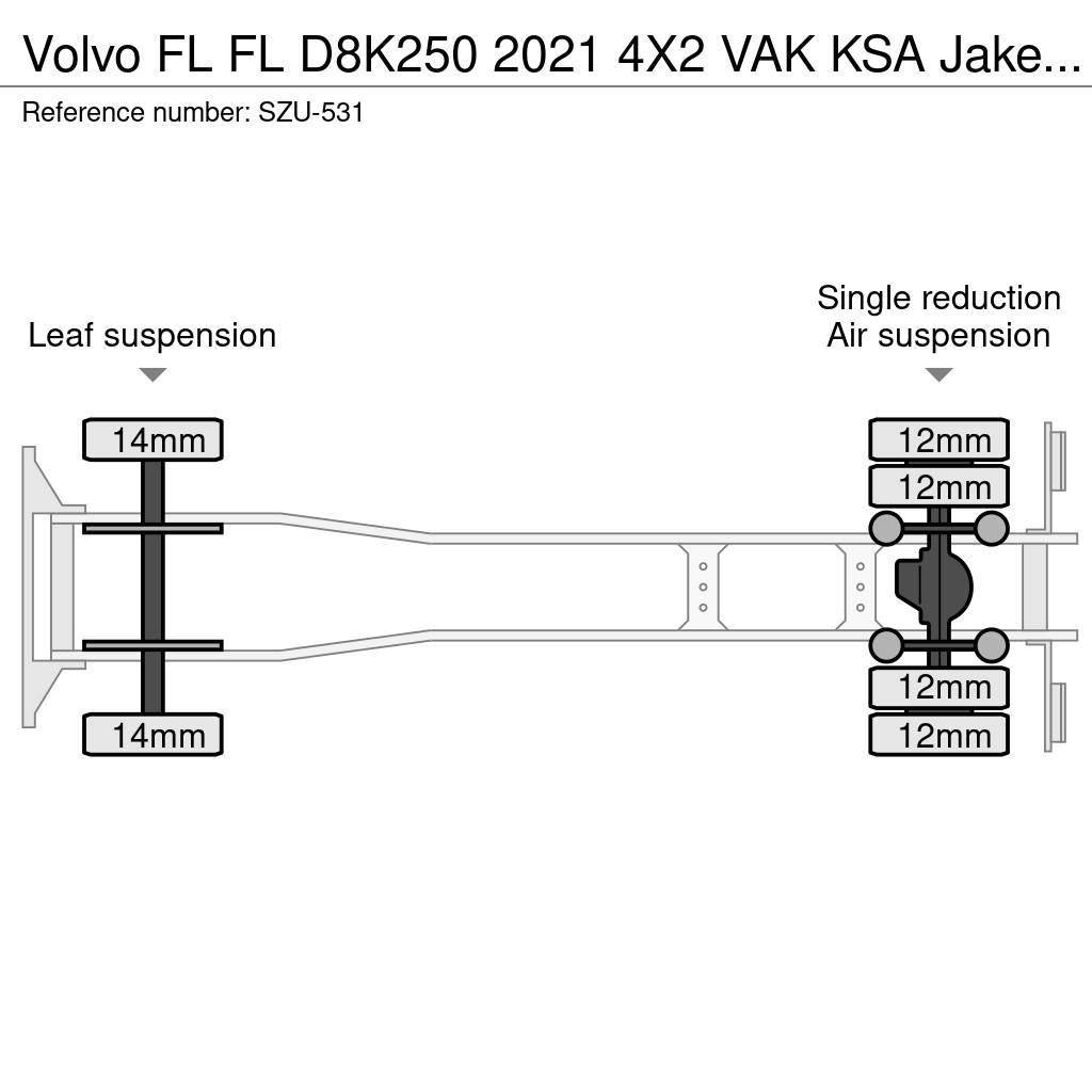 Volvo FL Kofferaufbau