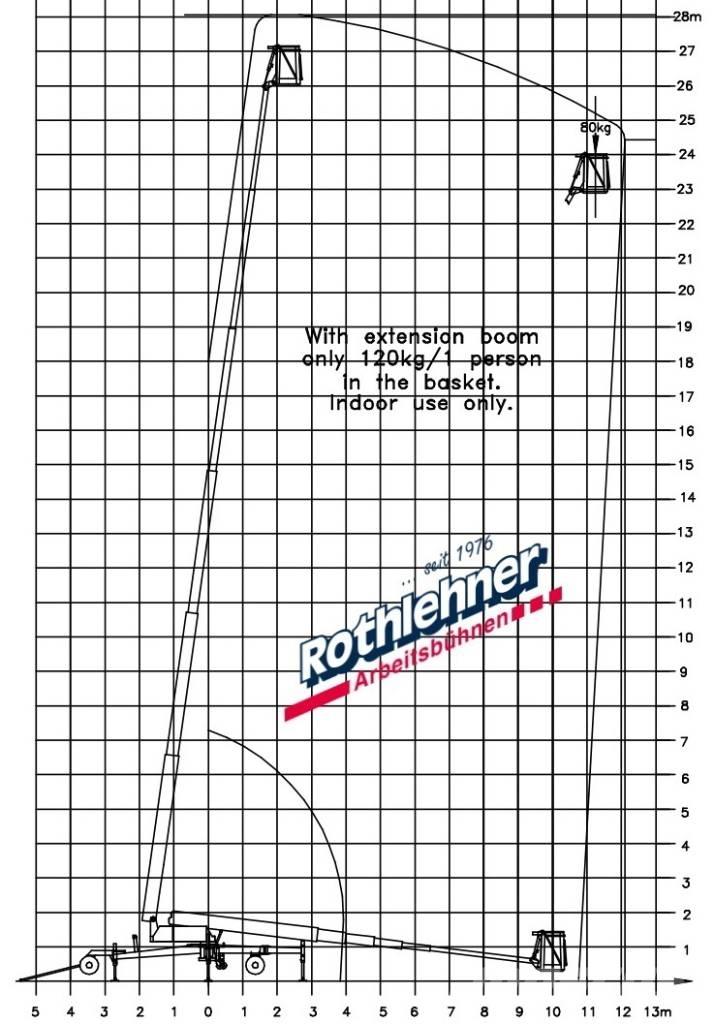Denka-Lift DL 28N Teleskopbühnen