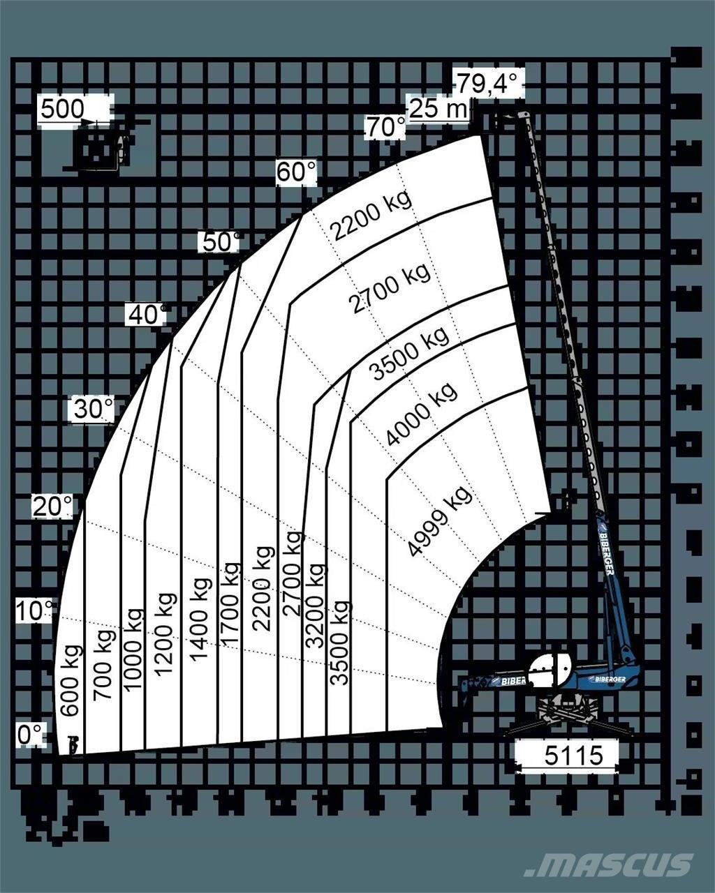 Magni RTH 5.25 SH Teleskoplader