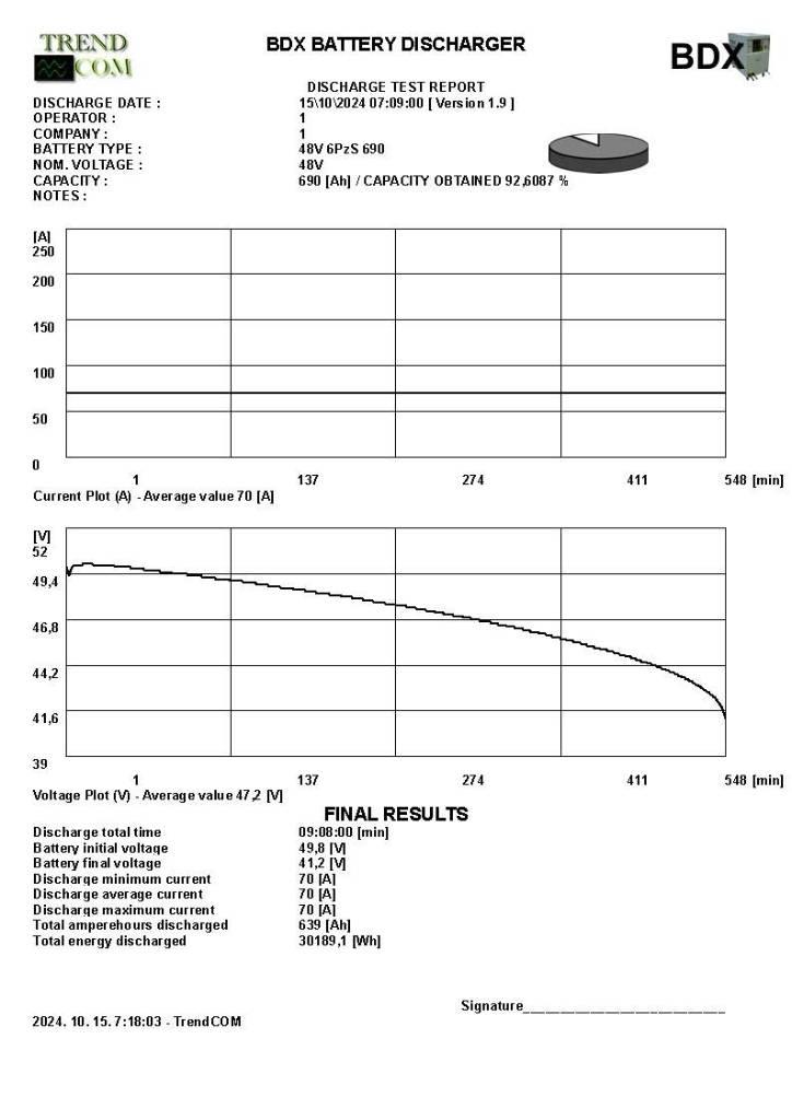 Toyota 8 FBE 20 T Elektrostapler