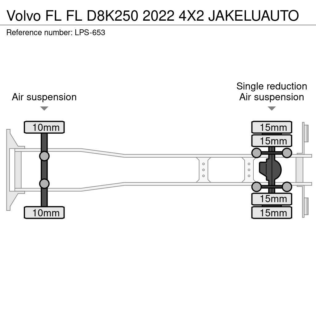 Volvo FL Kofferaufbau