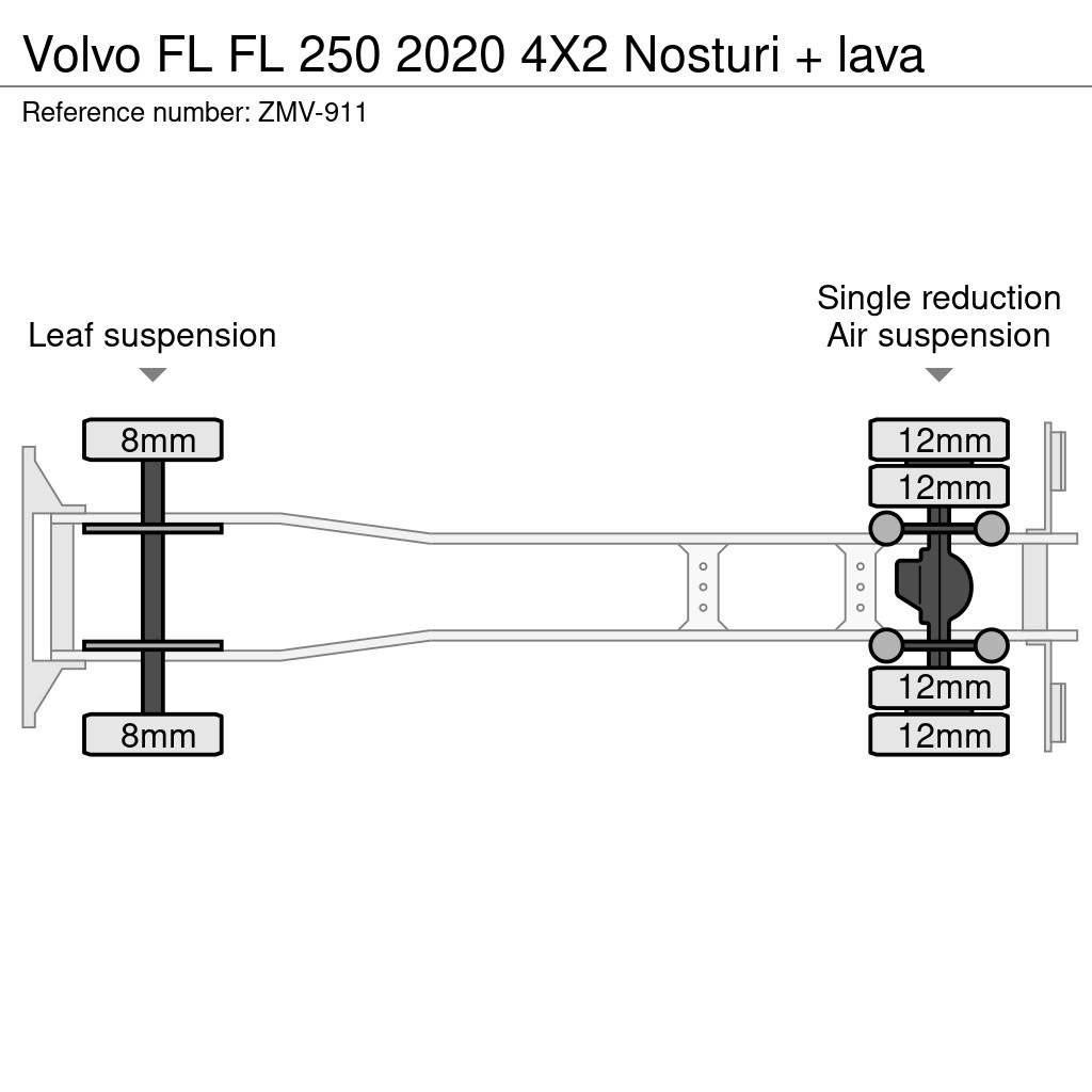 Volvo FL Kranwagen