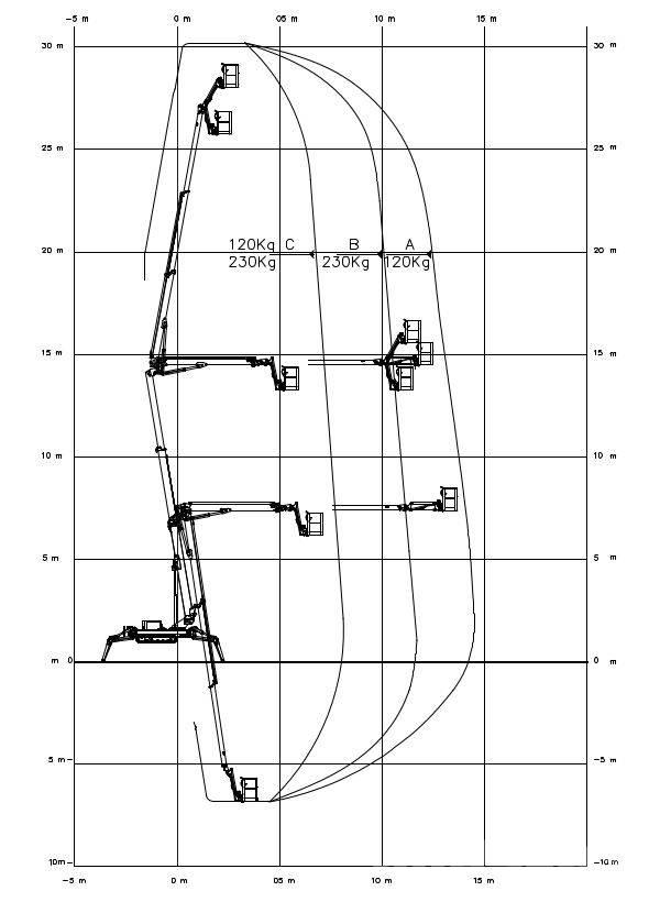 EasyLift RA 31 Gelenkteleskoparbeitsbühnen