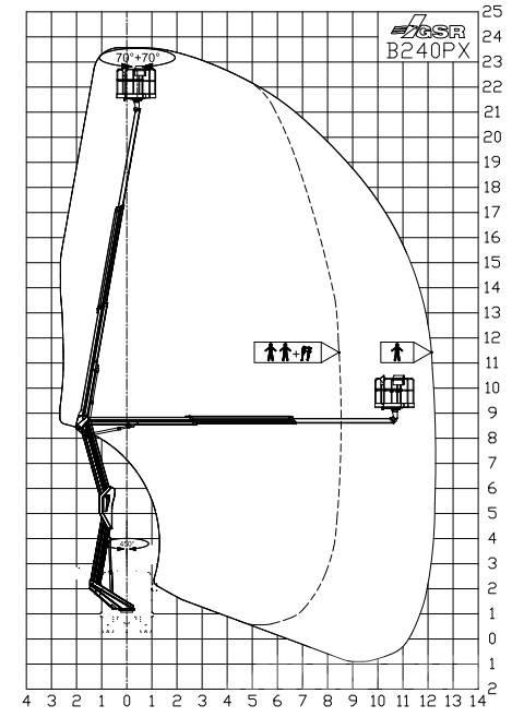 GSR B 240 PX Gelenkteleskoparbeitsbühnen