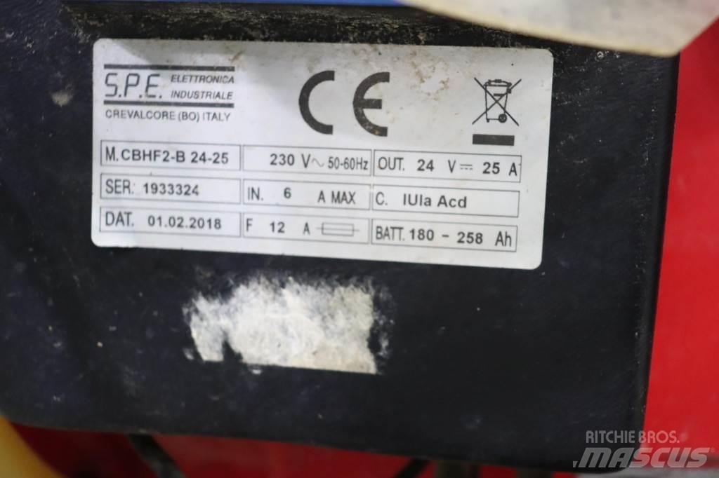RCM Mega 732 Kehrer