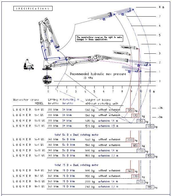 Logmer 18-10 US Erntekrane