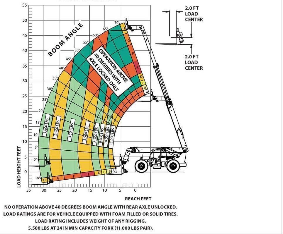 Xtreme MFG XR1147-B Teleskoplader