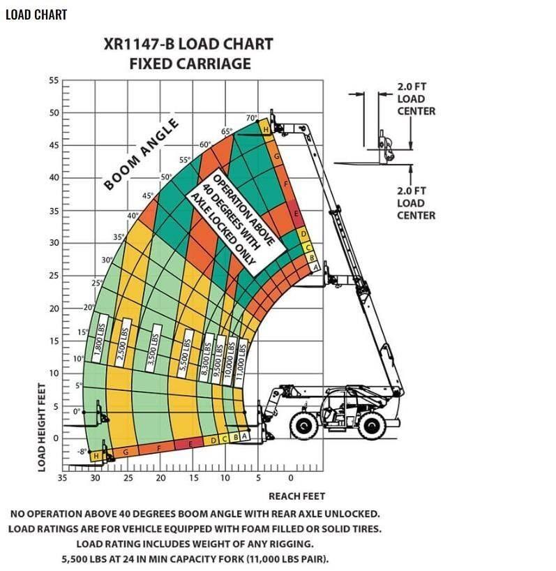 Xtreme MFG XR1147-B Teleskoplader