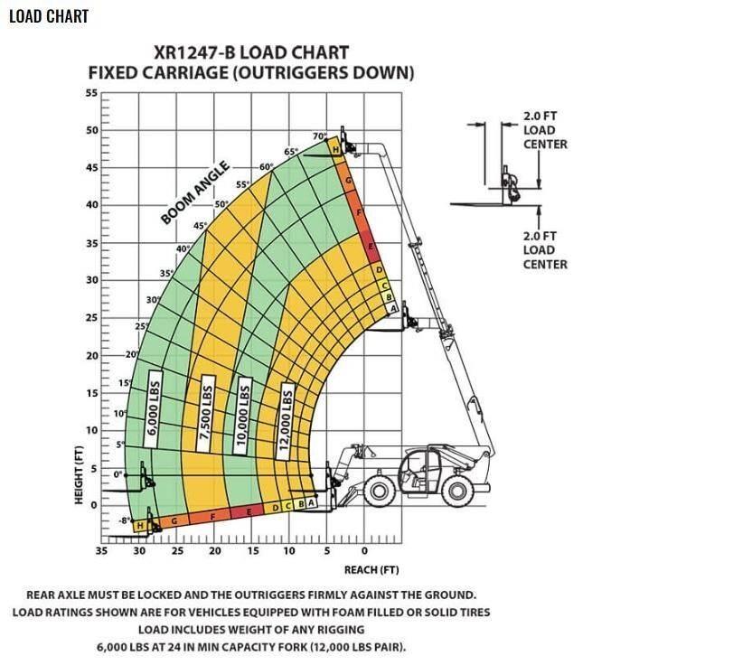 Xtreme MFG XR1247-B Teleskoplader