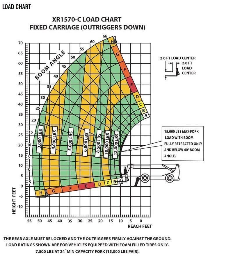 Xtreme MFG XR1570-C Teleskoplader