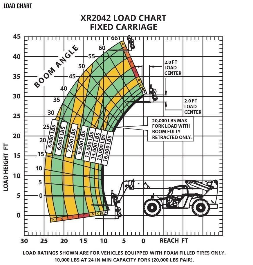 Xtreme MFG XR2042-C Teleskoplader