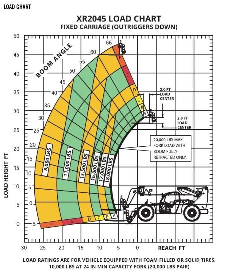 Xtreme MFG XR2045-C Teleskoplader