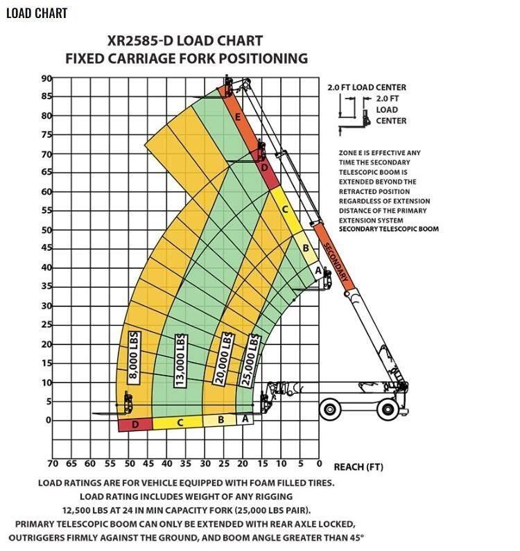 Xtreme MFG XR2585-D Teleskoplader