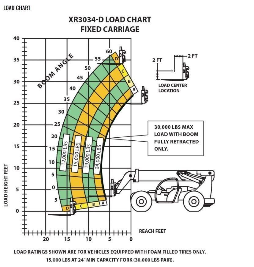 Xtreme MFG XR3034-D Teleskoplader