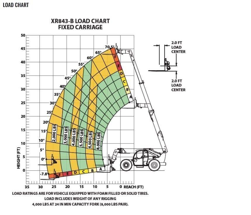 Xtreme MFG XR843-B Teleskoplader