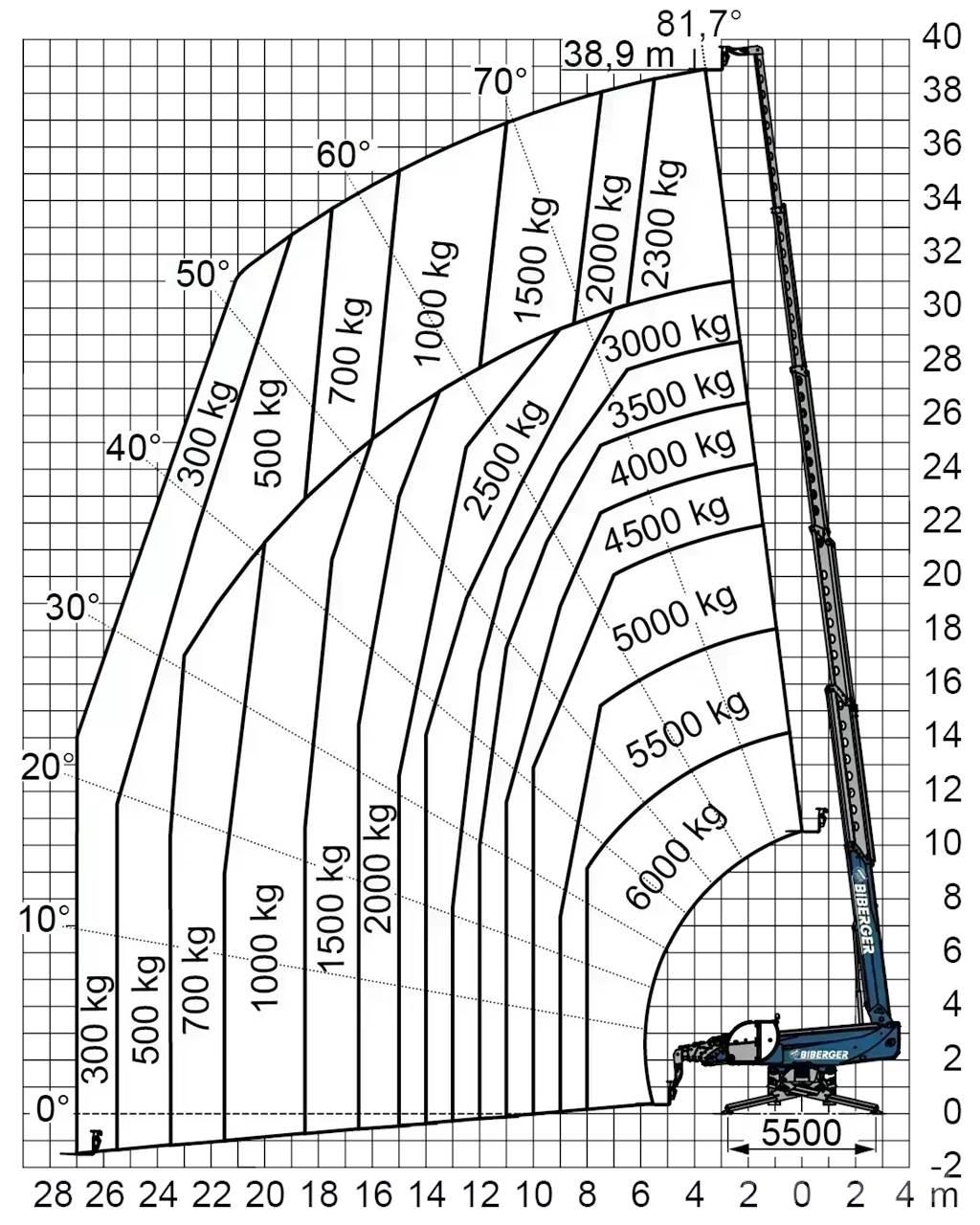  RTH 6.39 SH Andere Gabelstapler