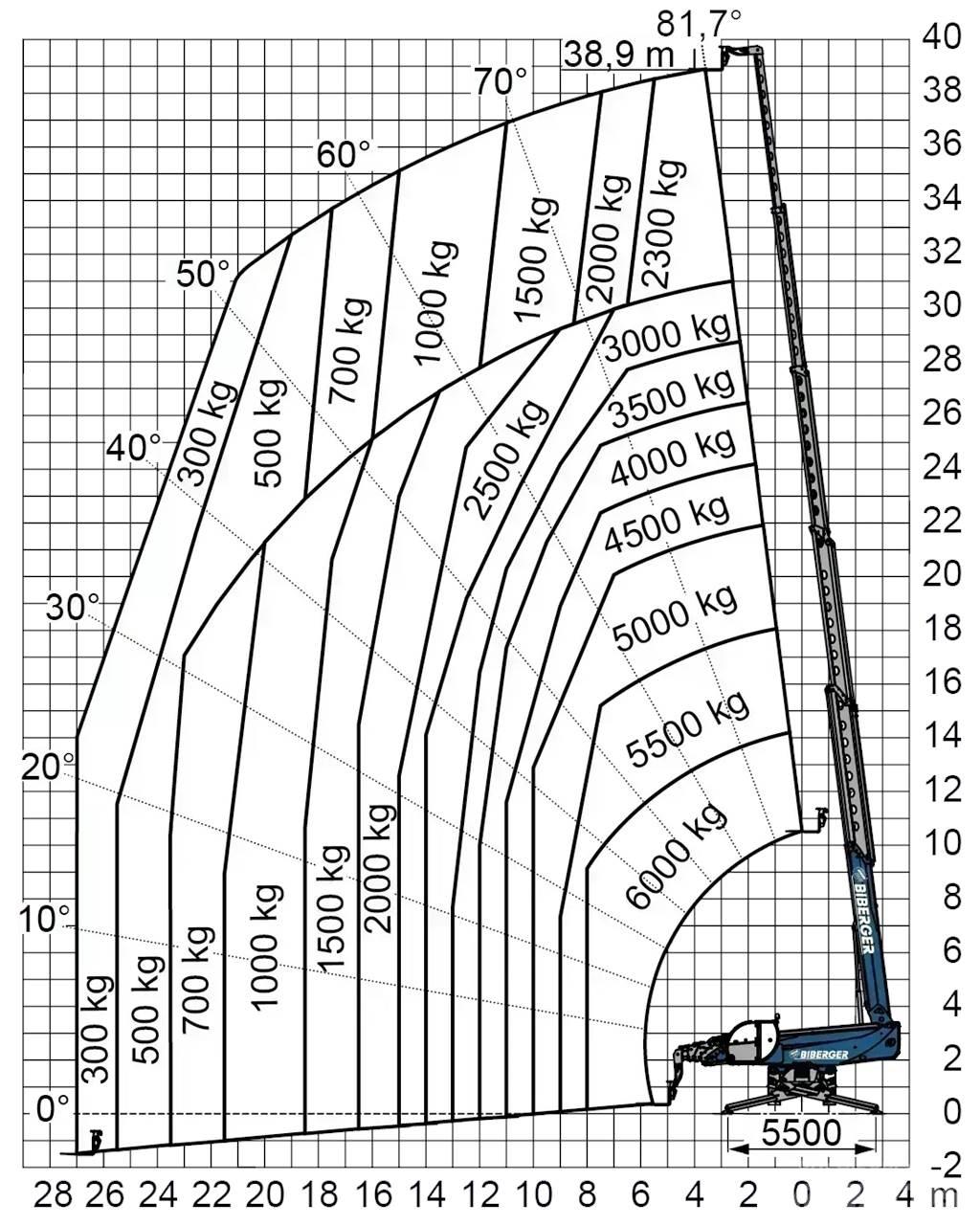  RTH 6.39 SH Andere Gabelstapler