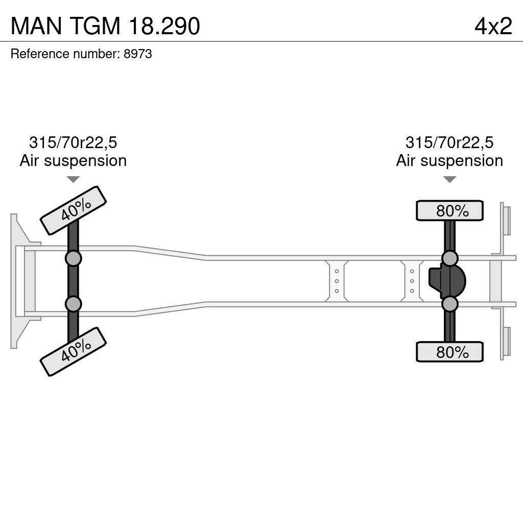 MAN TGM 18.290 Kofferaufbau
