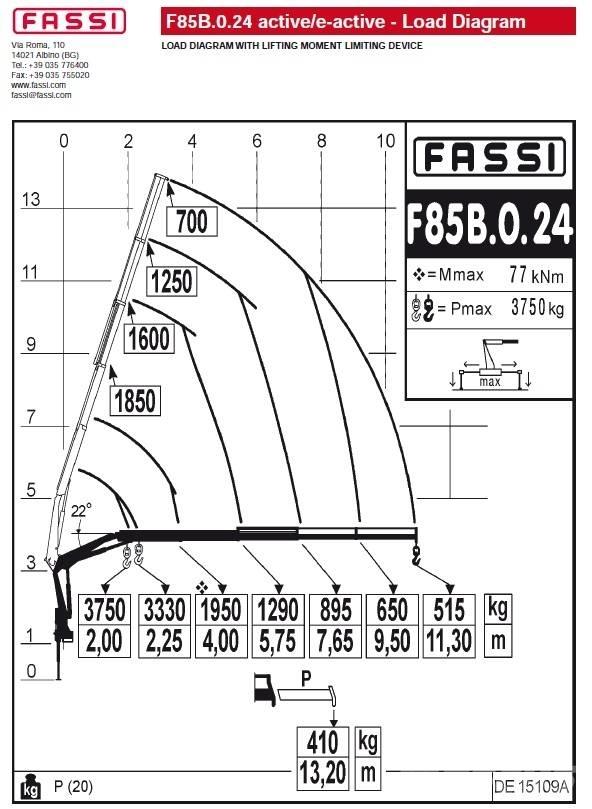 Fassi F85B.0.24 Ladekrane