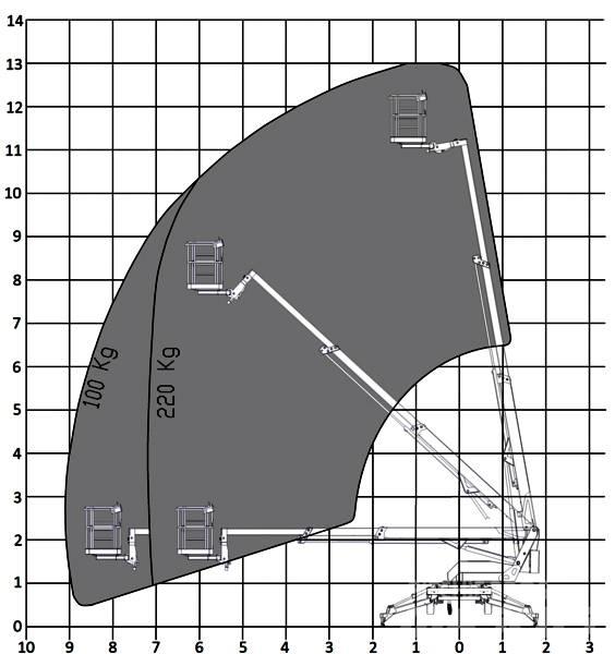 Europelift TM13T Anhänger-Arbeitsbühnen