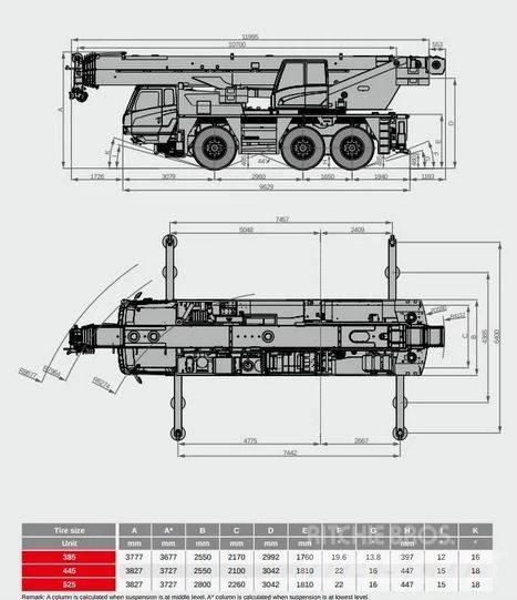 Sany Sany SAC600E All-Terrain-Krane