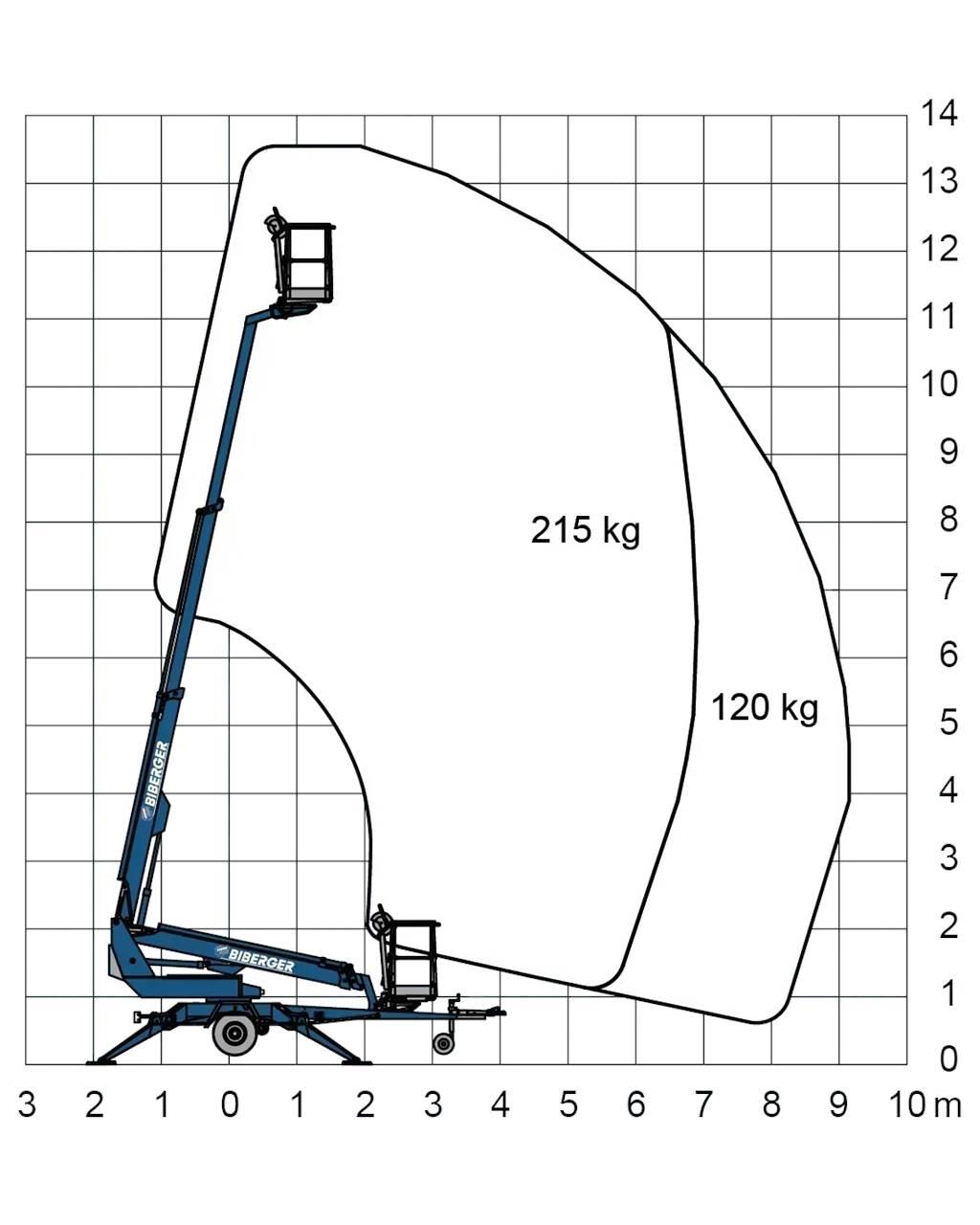  135T II Andere Arbeitsbühnen