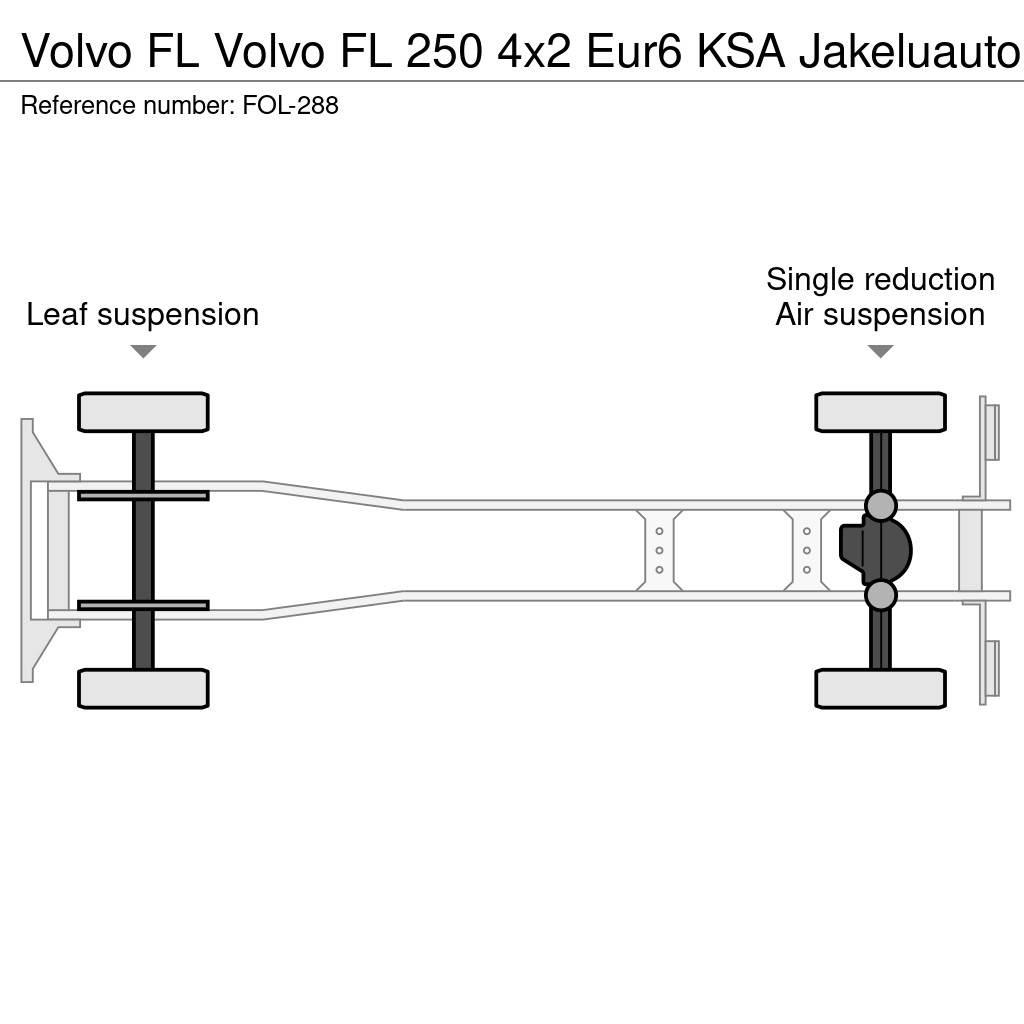 Volvo FL Kofferaufbau
