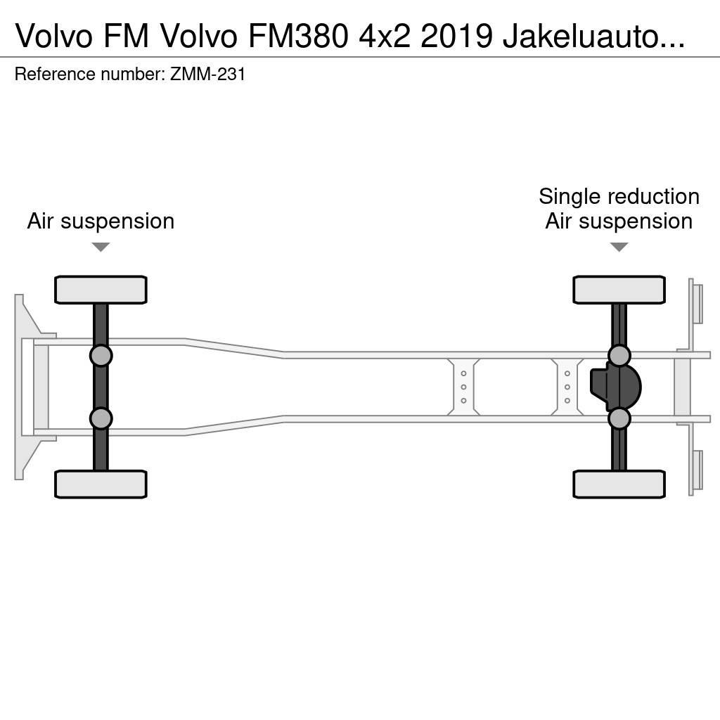 Volvo FM Kofferaufbau