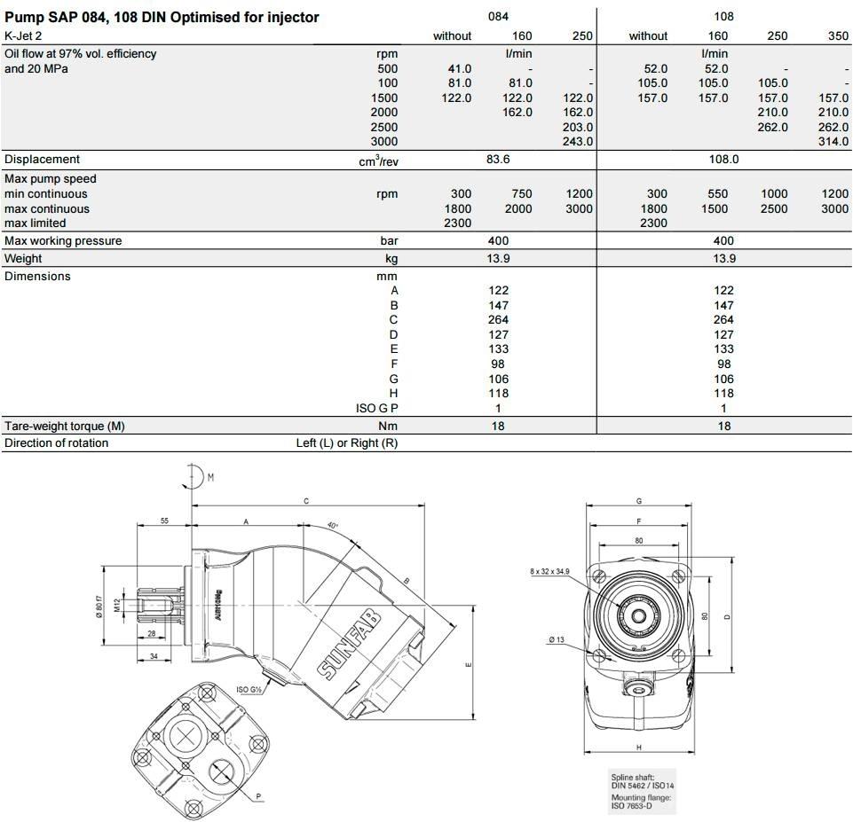 Sunfab SAP 064 Transport Sonstige