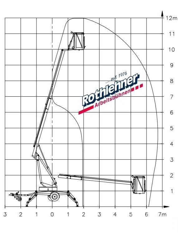 Denka-Lift JR 12 Anhänger-Arbeitsbühnen