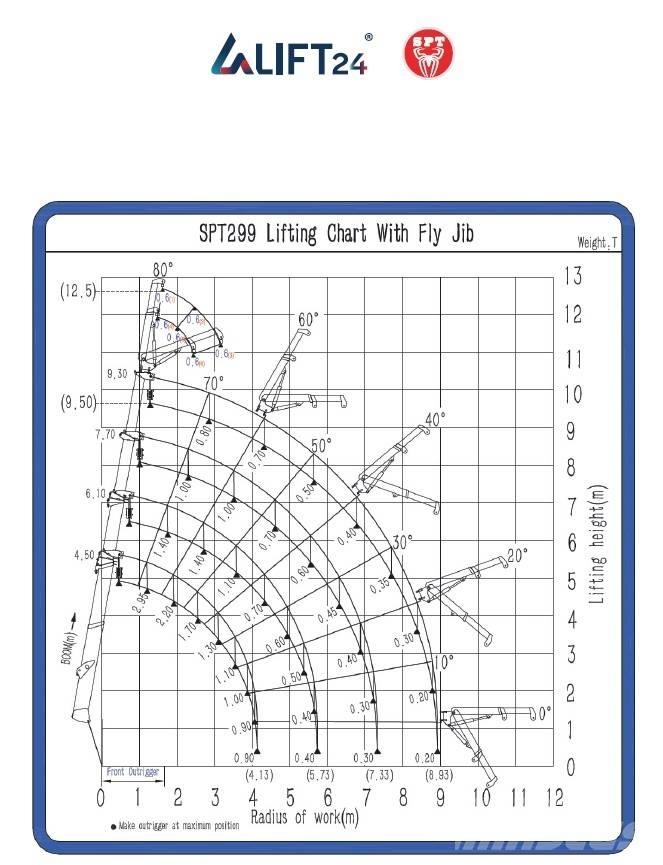 SPT 299 Minikrane