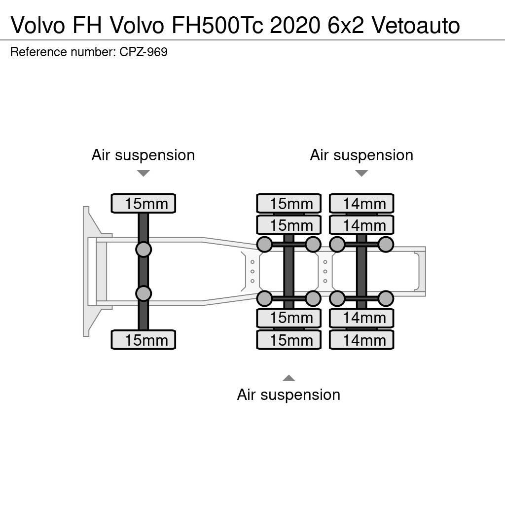 Volvo FH Sattelzugmaschinen