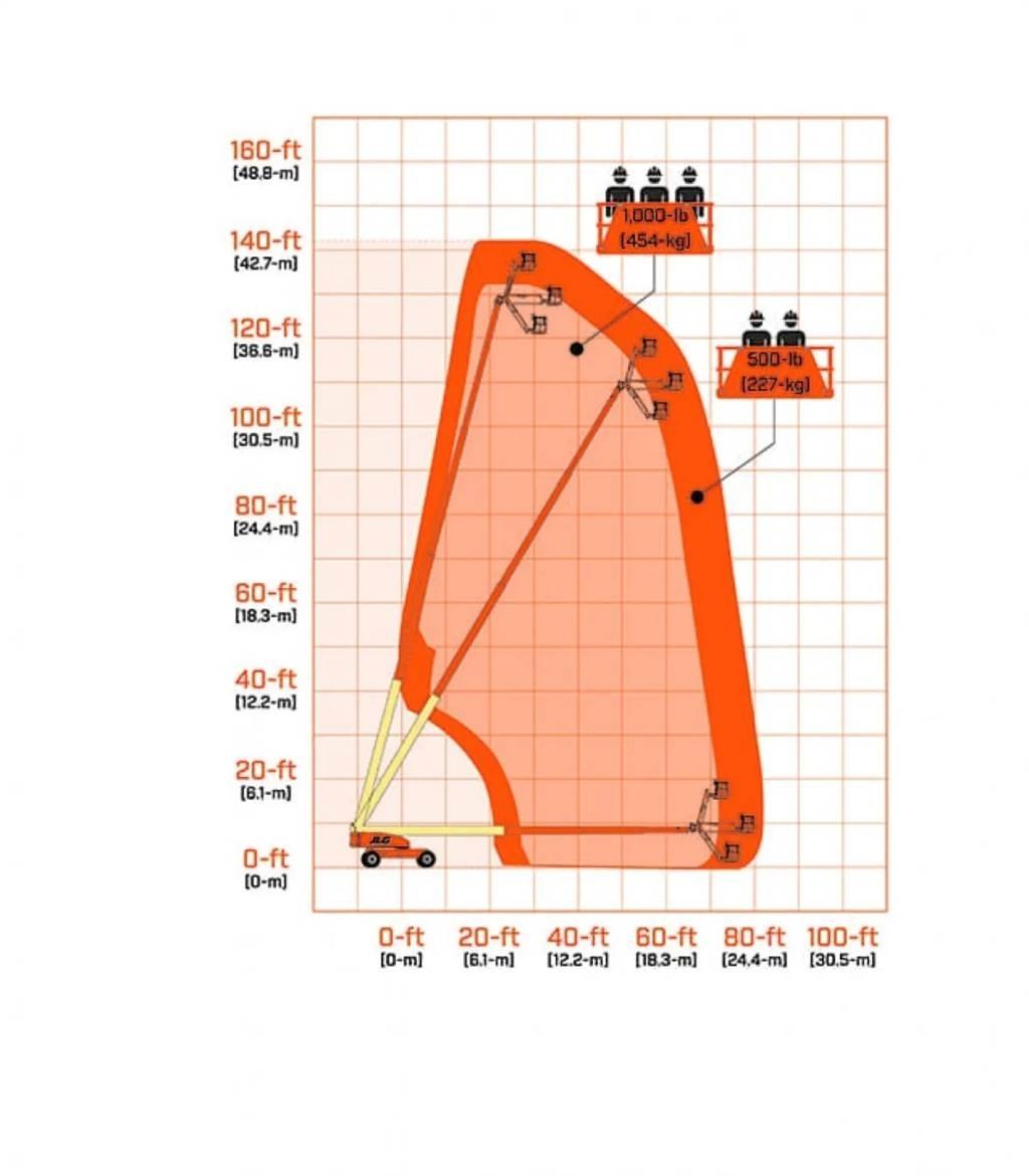 JLG 1350SJP Sonstige Flurförderzeuge