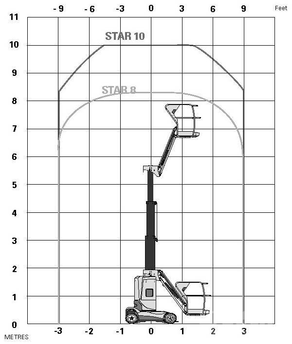 Haulotte Star 10 Teleskopbühnen
