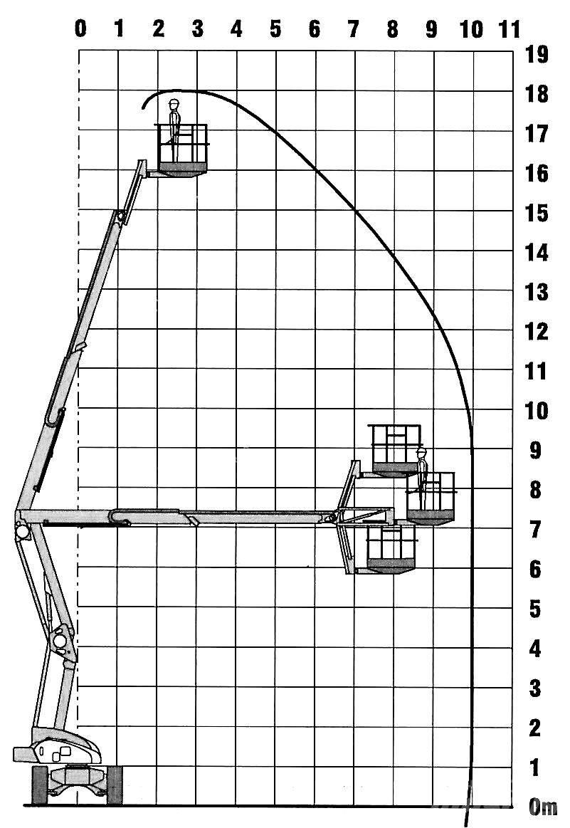 Niftylift HR 18 D Gelenkteleskoparbeitsbühnen