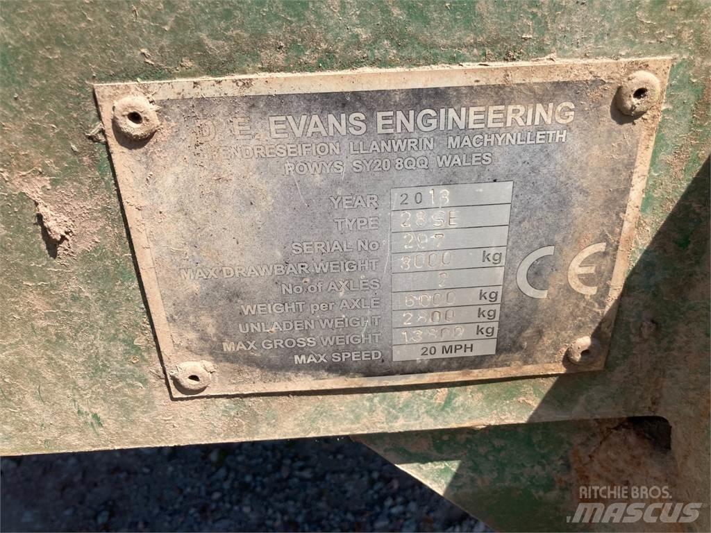 Evans  Weitere Anhänger