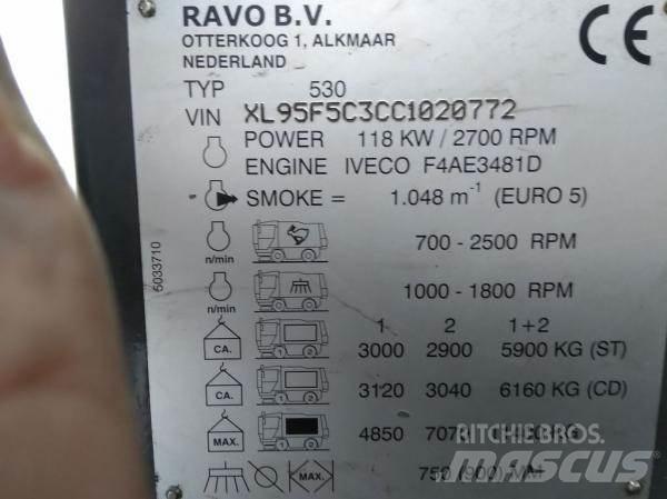Ravo 530 CD Kehrer