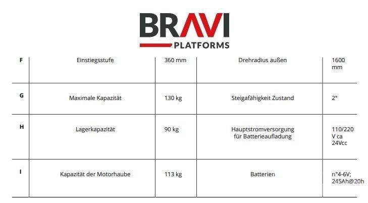 Bravi Sprint TL Personenaufzüge