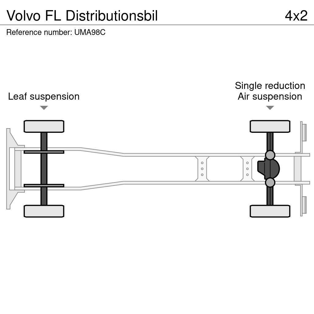 Volvo FL Distributionsbil Kofferaufbau