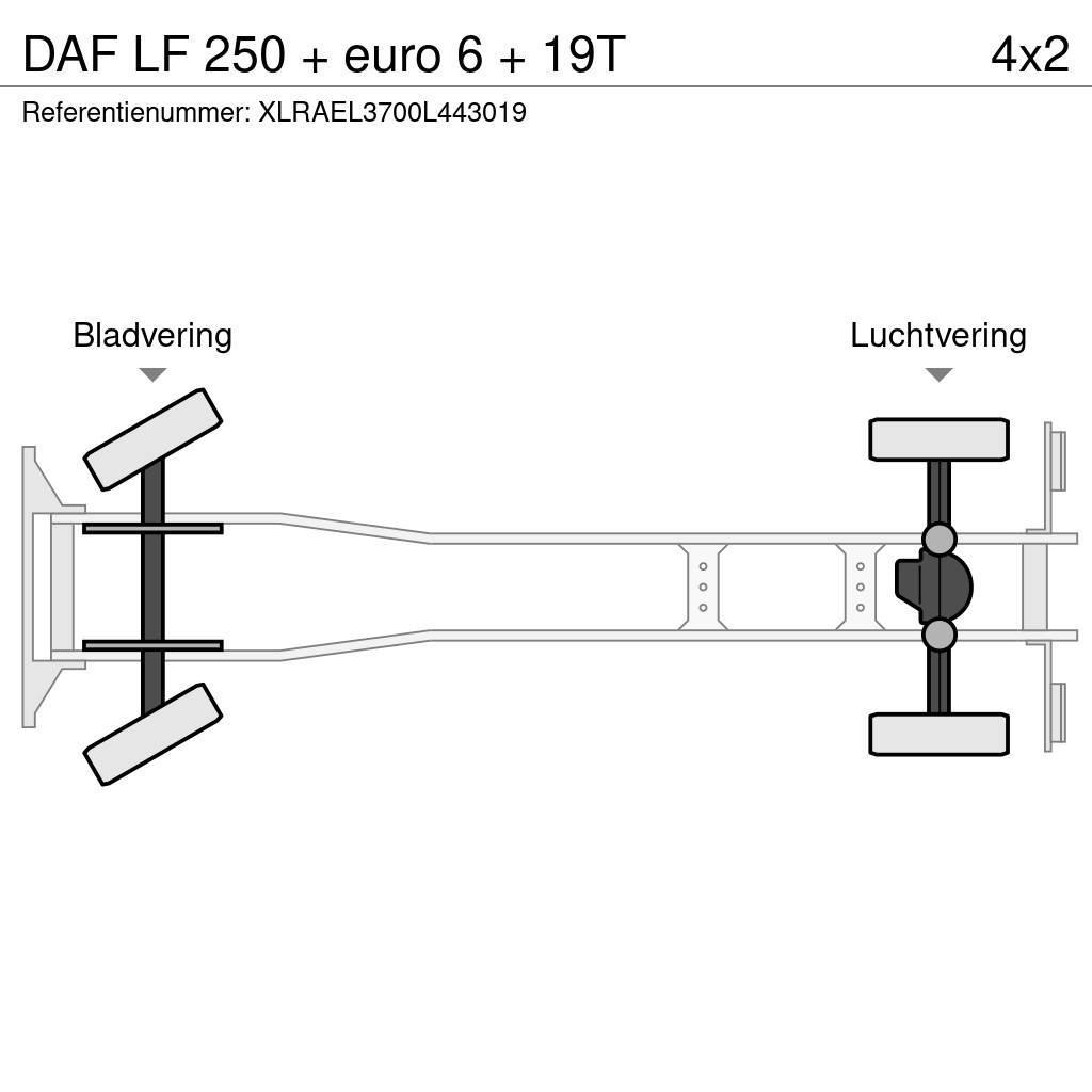DAF LF 250 + euro 6 + 19T Kofferaufbau