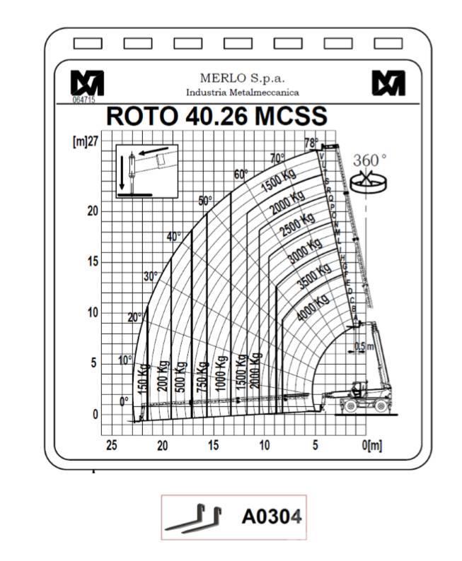 Merlo ROTO 40.26 MCSS Teleskoplader