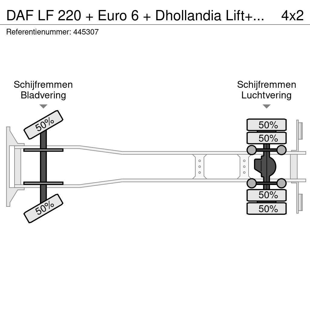 DAF LF 220 + Euro 6 + Dhollandia Lift+16 tons + Discou Kofferaufbau