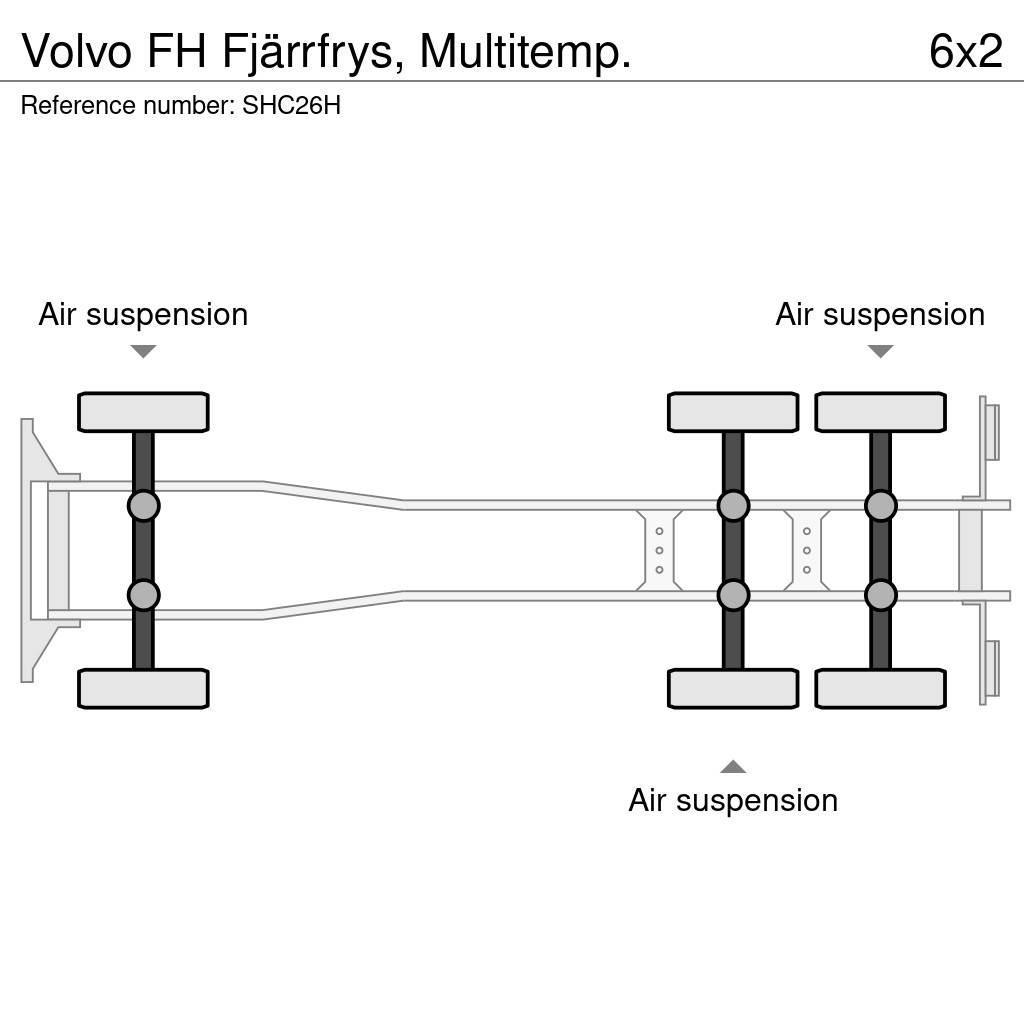 Volvo FH Fjärrfrys, Multitemp. Kofferaufbau