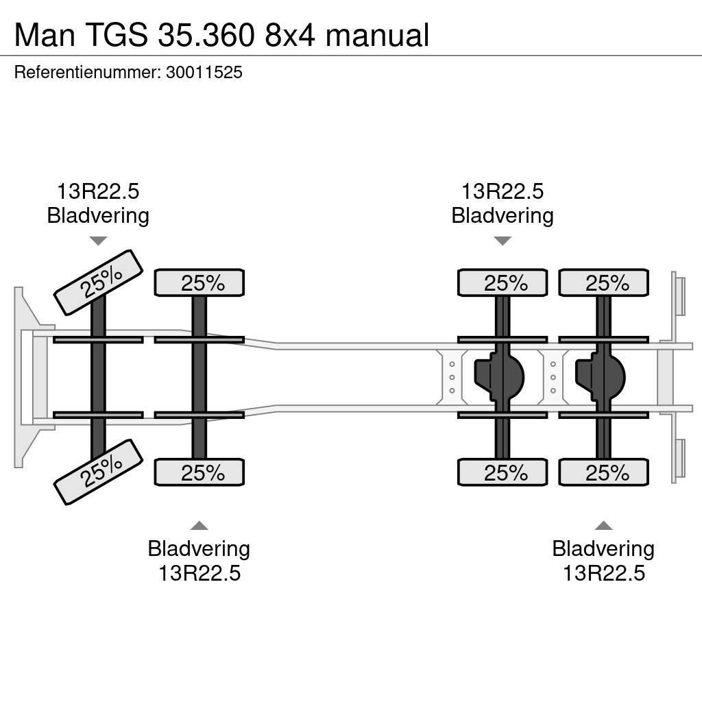 MAN TGS 35.360 8x4 manual Betonmischer
