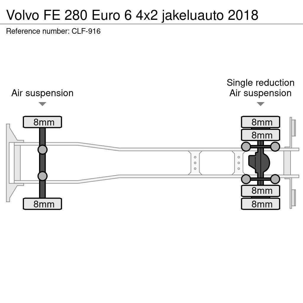 Volvo FE 280 Euro 6 4x2 jakeluauto 2018 Kofferaufbau